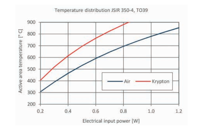 德国Micro-Hybrid调频黑体红外光源 密封氟化钙镜片(图5)