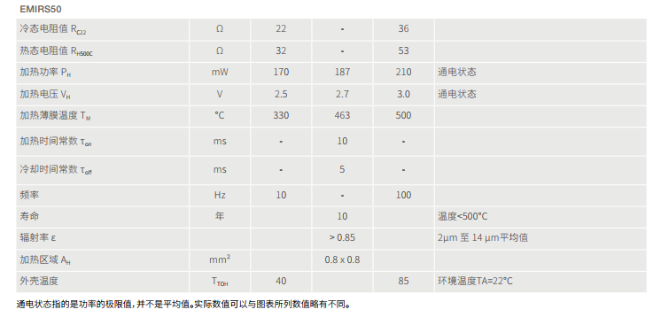 瑞士Leister（Axetris）EMIRS50 低功耗系列(图3)