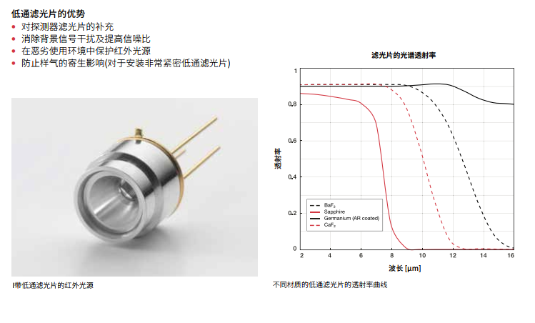 瑞士Leister（Axetris）EMIRS50 低功耗系列(图4)