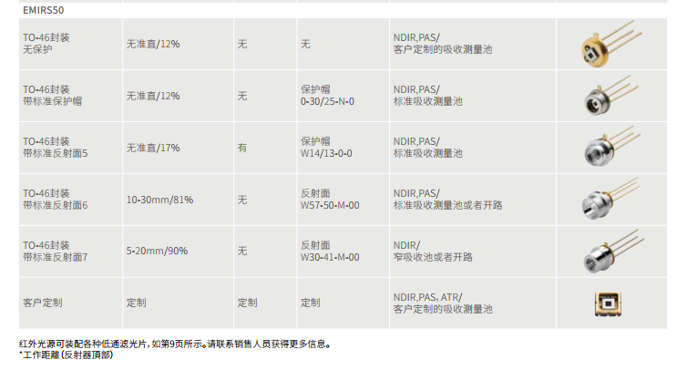 瑞士Leister（Axetris）EMIRS50 低功耗系列(图2)