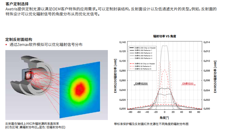 瑞士Leister（Axetris）EMIRS50 低功耗系列(图6)