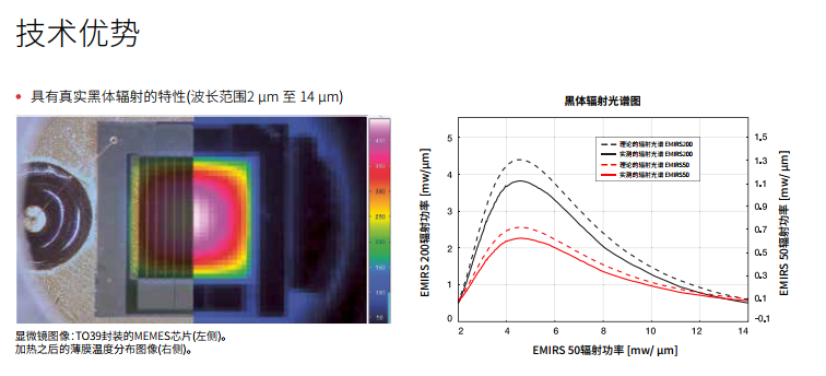 瑞士Leister（Axetris）EMIRS50 低功耗系列(图7)