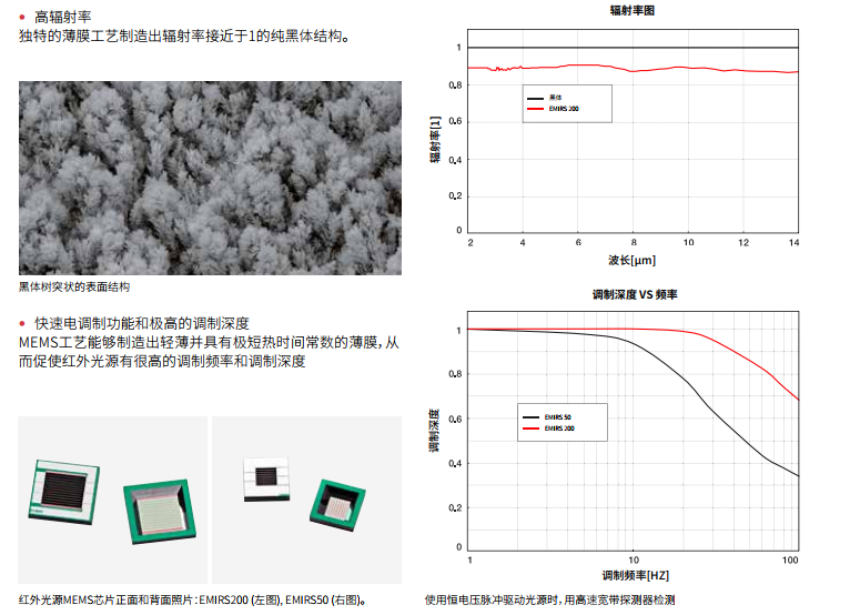 瑞士Leister（Axetris）EMIRS50 低功耗系列(图5)