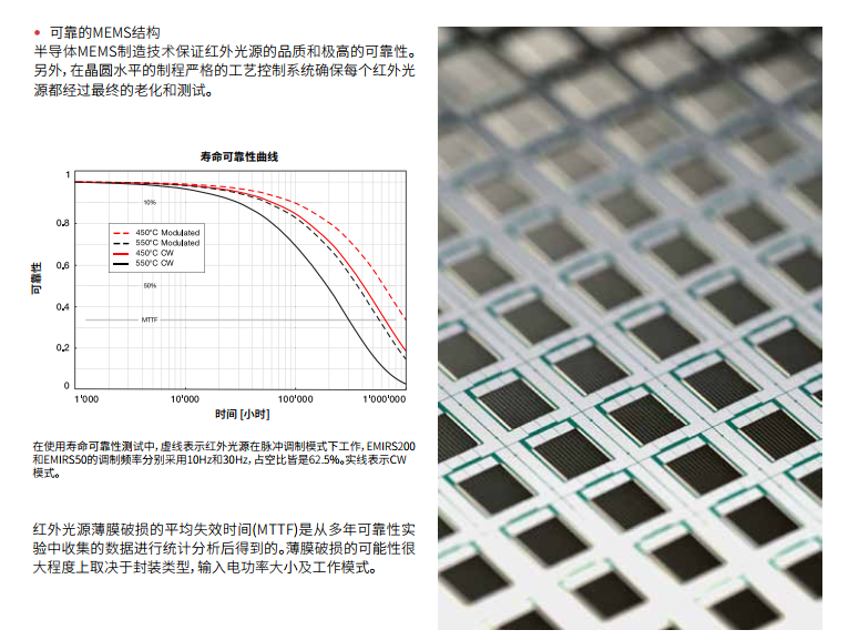 瑞士Leister（Axetris）EMIRS50 低功耗系列(图8)