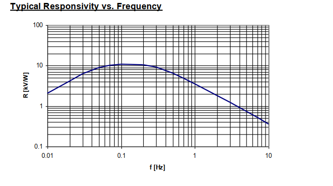 美国Excelitas  热释电红外碳氢化合物传感器    双通道带参比(图3)