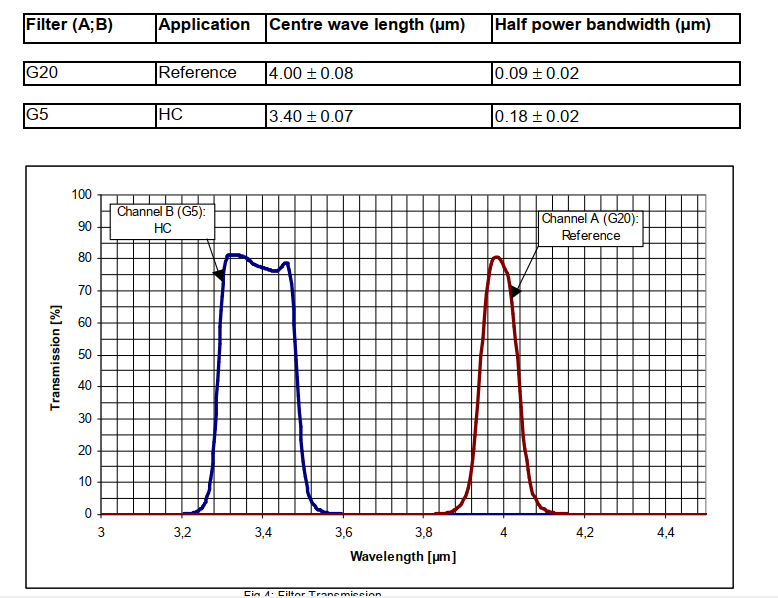 美国Excelitas  热释电红外碳氢化合物传感器    双通道带参比(图6)