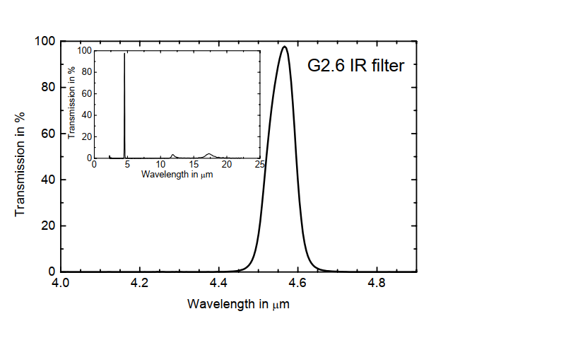  美国Excelitas热释电红外一氧化二氮传感器 双通道带参比(图4)