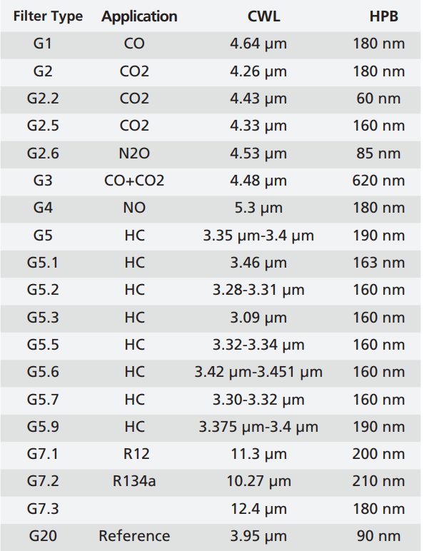  美国Excelitas红外气体滤光片选型(图1)