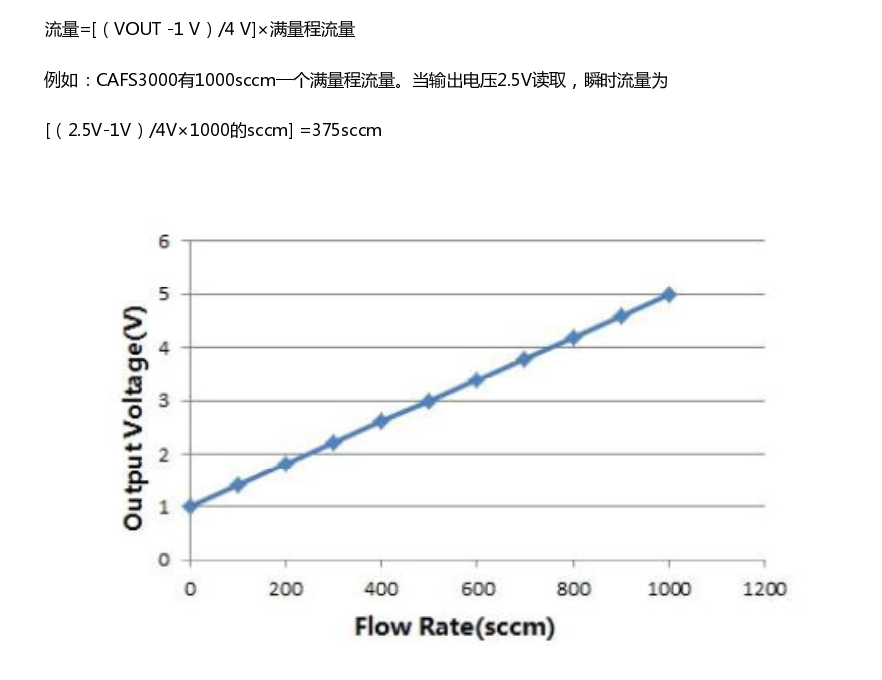 无锡Consensic气体流量质量传感器 (图3)