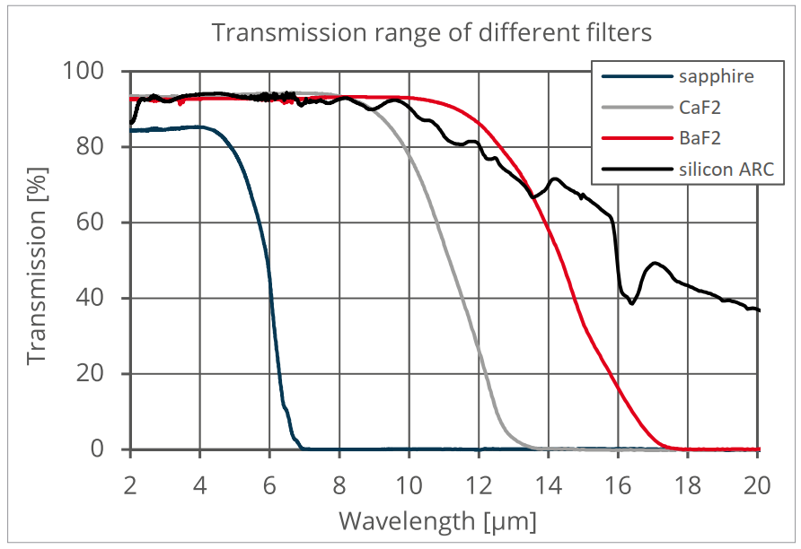  德国Micro-Hybrid调频黑体红外光源 带反射杯(图4)