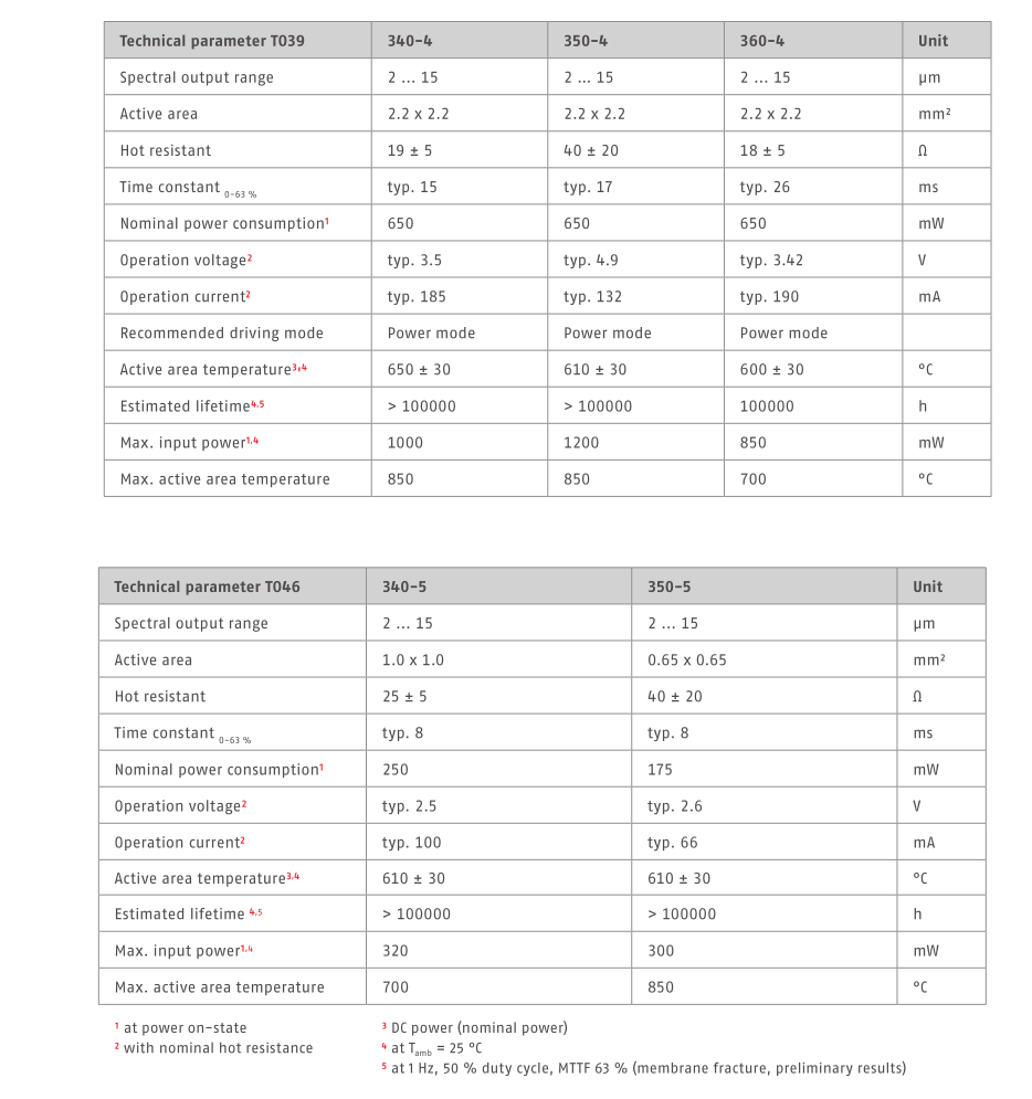 德国Micro-Hybrid红外光源选型(图4)