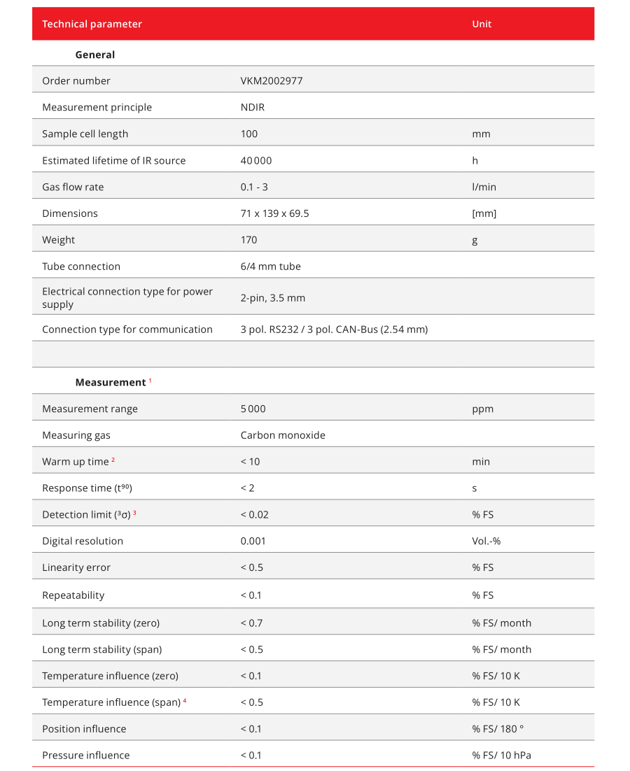 红外二氧化碳检测模块CO2(图2)