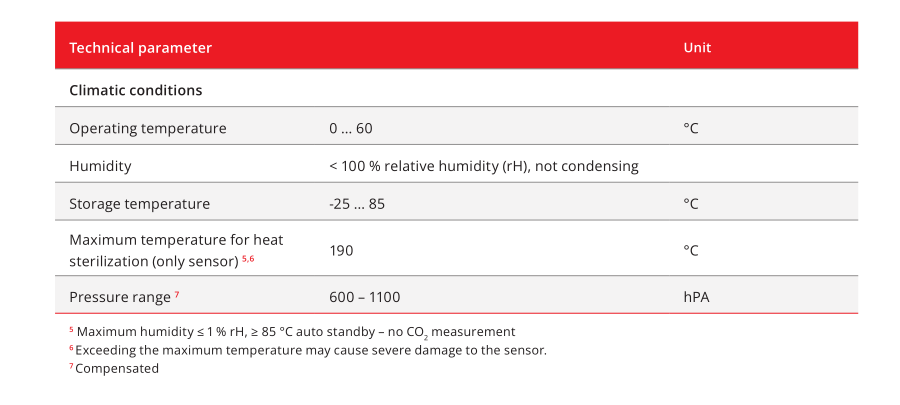 红外二氧化碳检测模块CO2培养箱专用190度(图3)