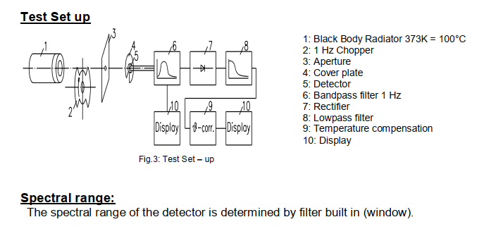 美国Excelitas红外六氟化硫传感器SF6(图5)