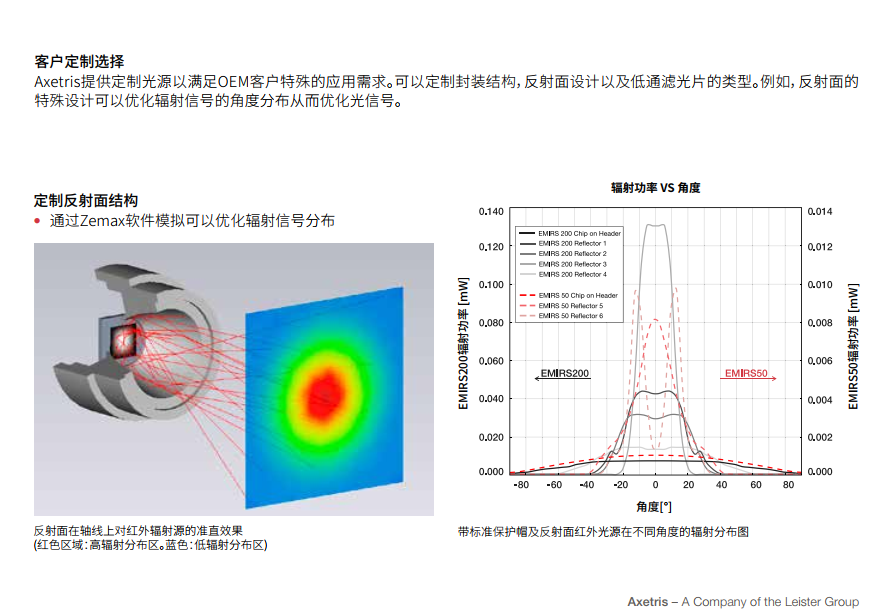 瑞士Axetris调频黑体红外光源EMIRS200系列(图7)