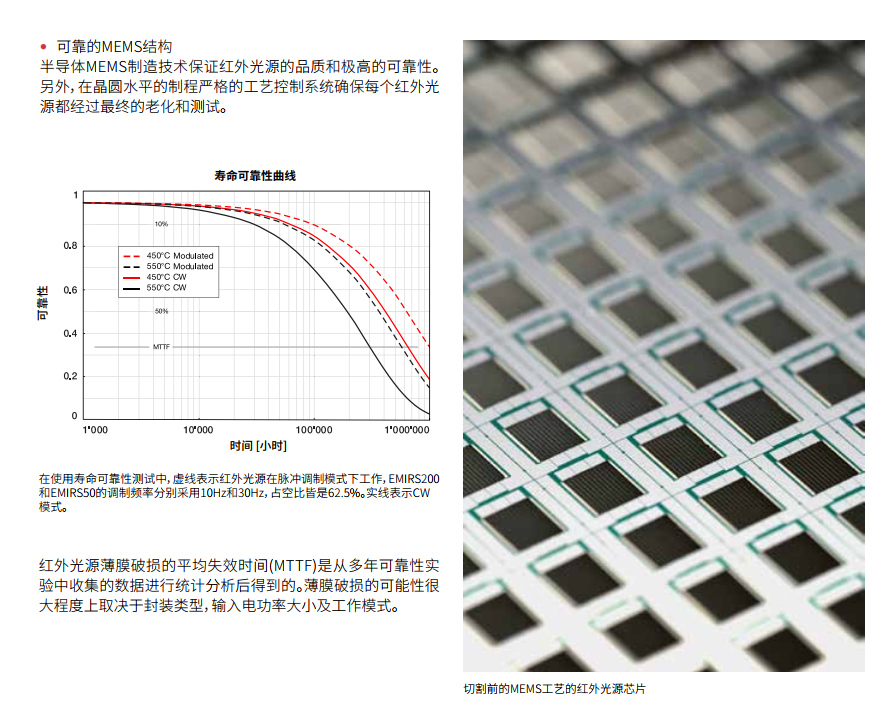 瑞士Axetris调频黑体红外光源EMIRS200系列(图5)