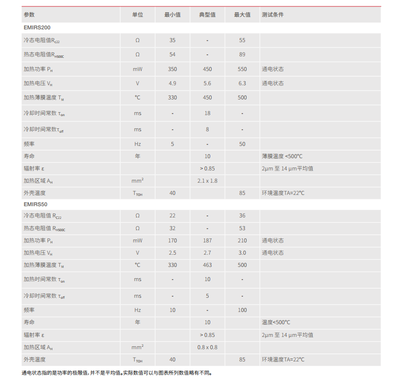瑞士Axetris调频黑体红外光源EMIRS200系列(图1)
