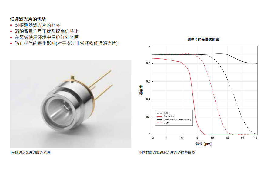 瑞士Axetris调频黑体红外光源EMIRS200系列(图6)