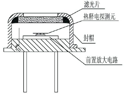 热释电红外传感器产品工作原理以及组成结构介绍(图2)