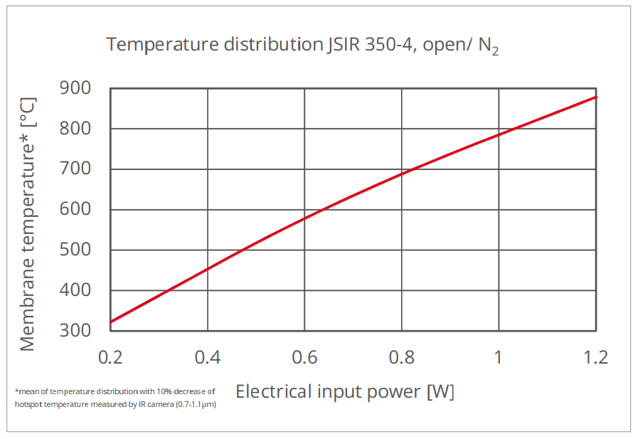 德国MicroHybrid调频黑体红外光源JSIR350系列(图5)