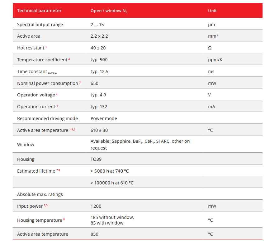 德国MicroHybrid调频黑体红外光源JSIR350系列(图1)