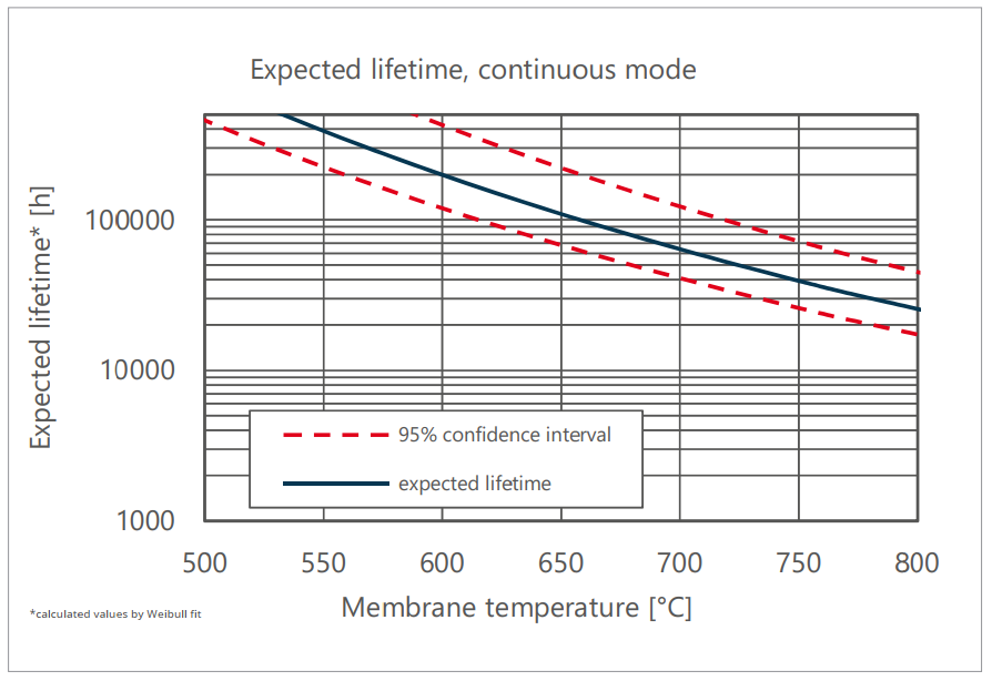 德国MicroHybrid调频黑体红外光源JSIR350系列(图7)