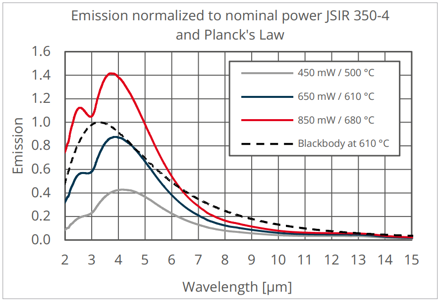 德国MicroHybrid调频黑体红外光源JSIR350系列(图2)