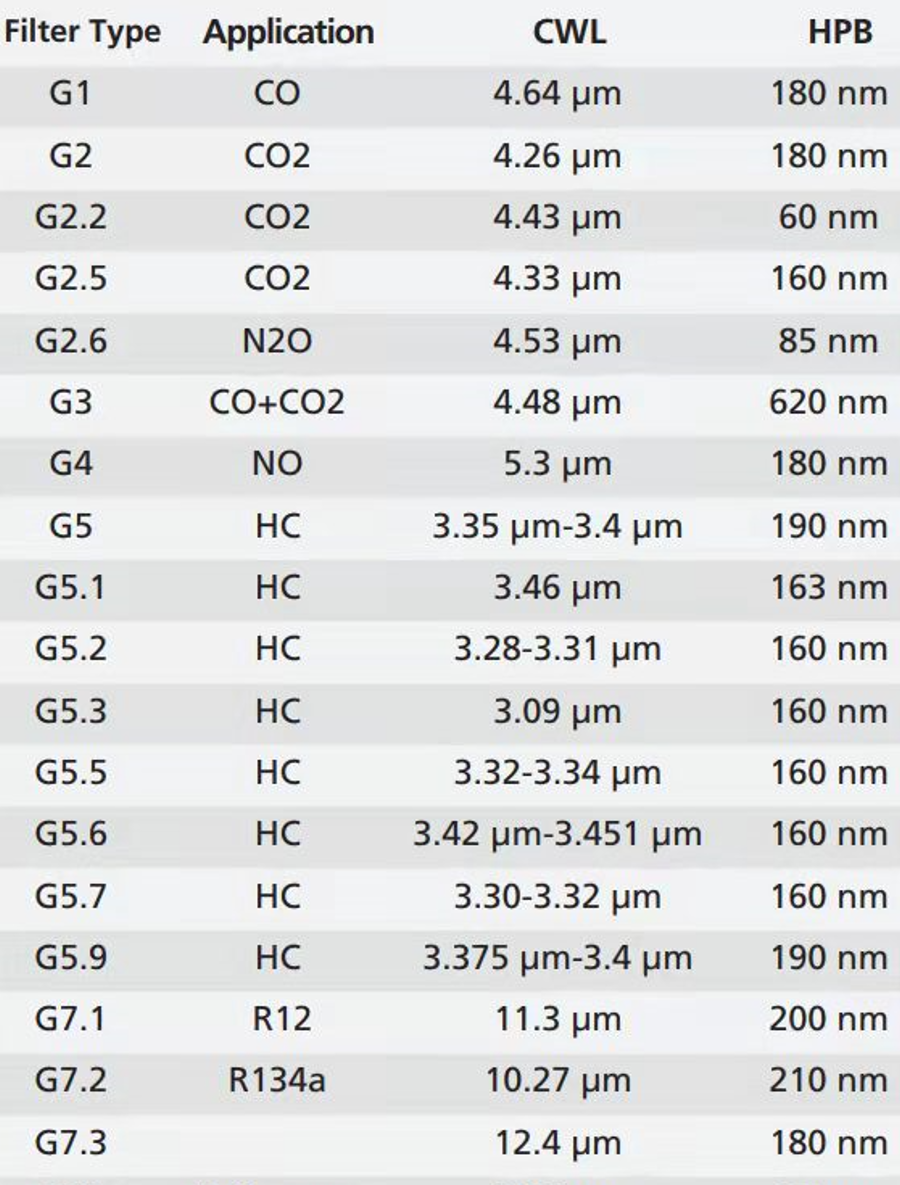 美国Excelitas红外气体传感器选型(图1)